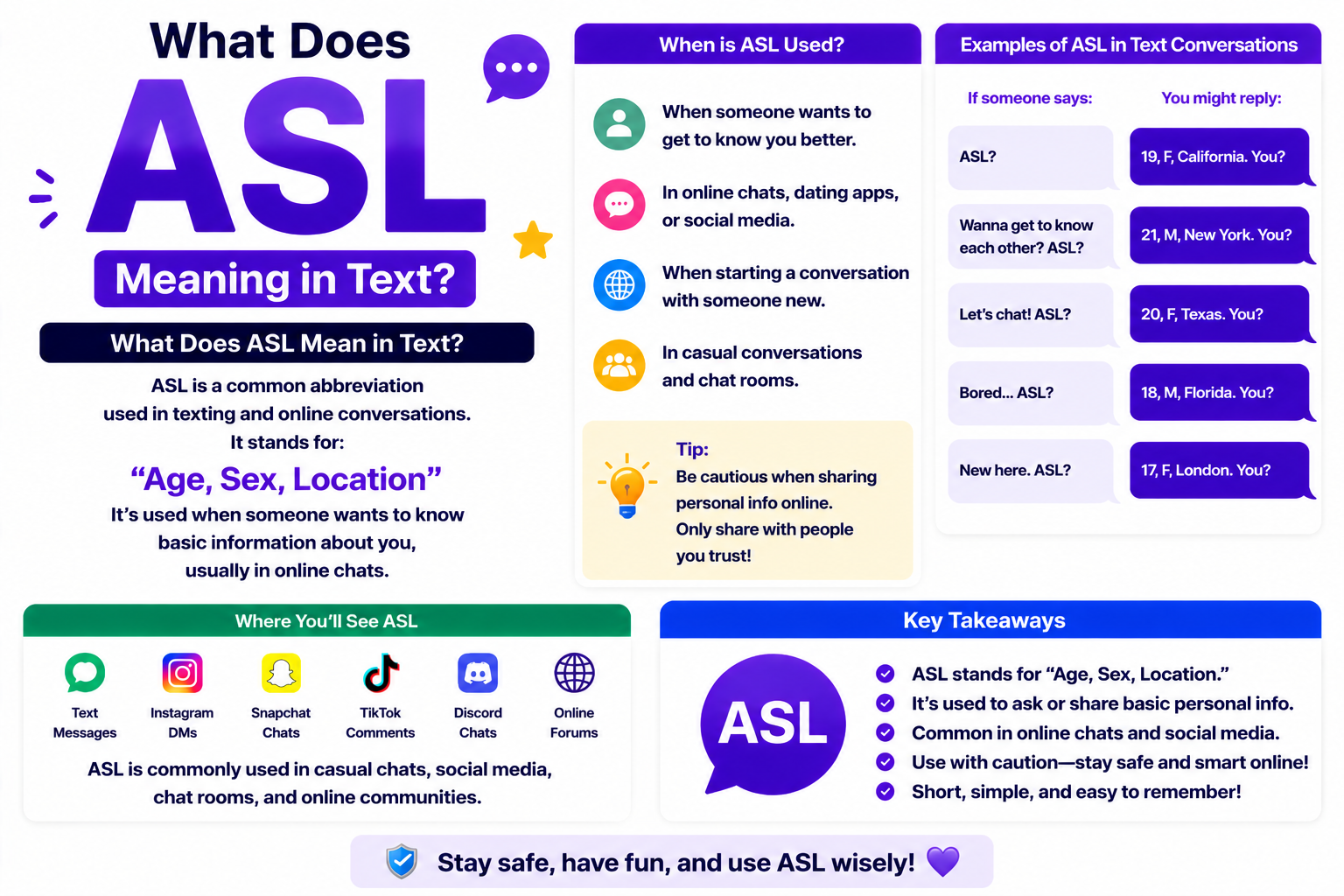 ASL Meaning in Text