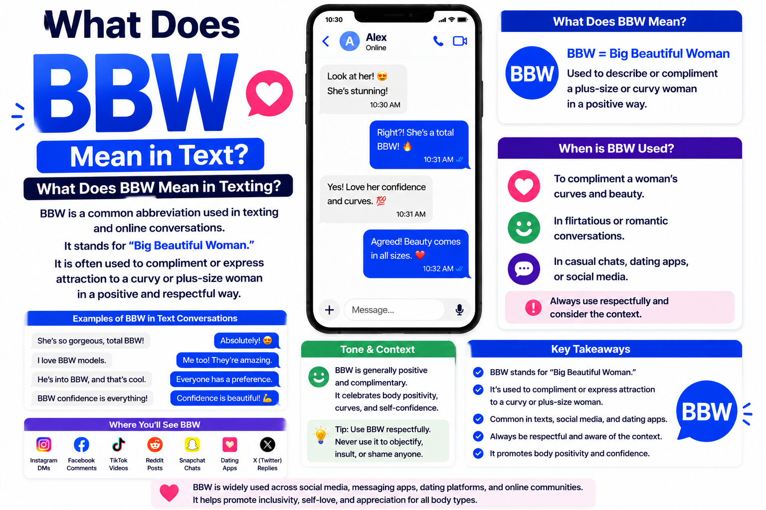 BBW Meaning in Text