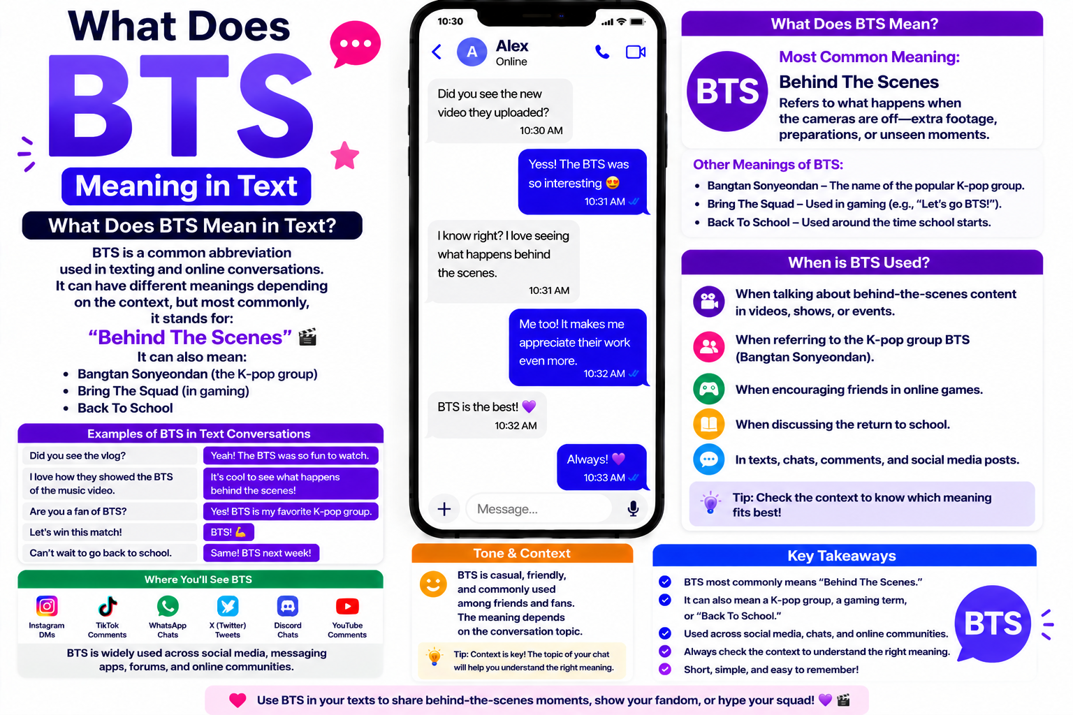 BTS Meaning in Text