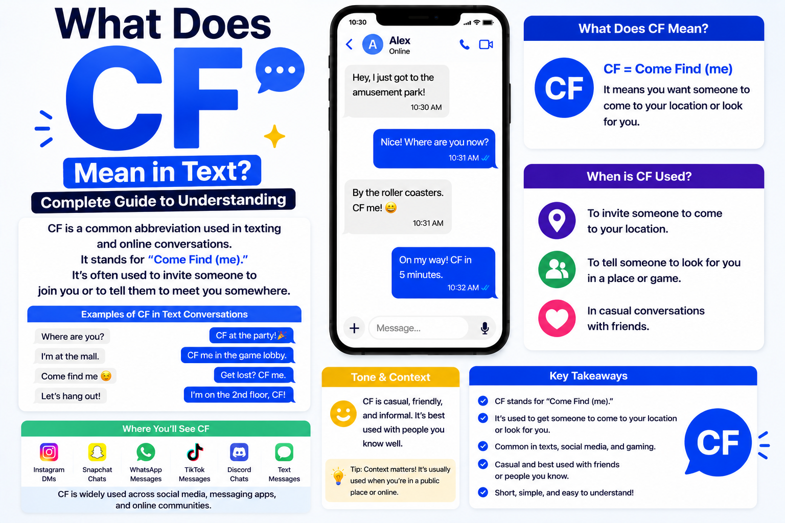 CF Meaning in Text