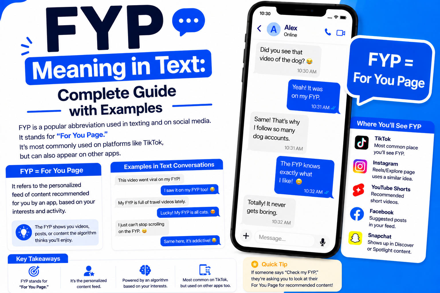 FYP Meaning in Text