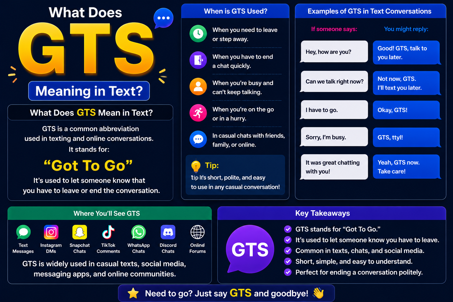GTS Meaning in Texting