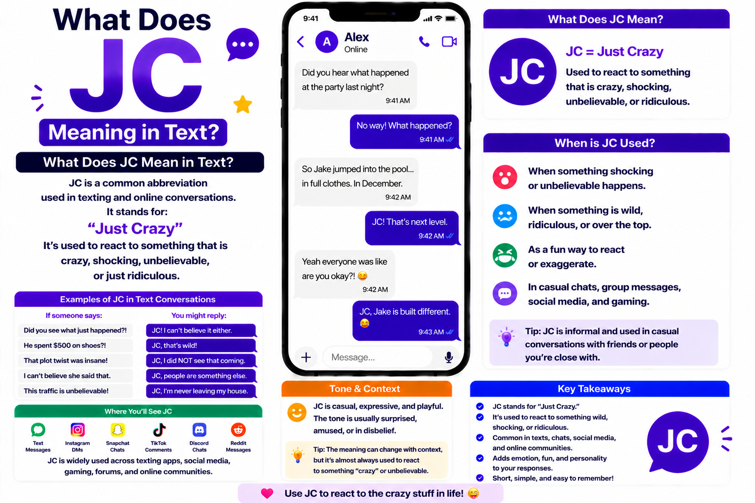 JC meaning in text
