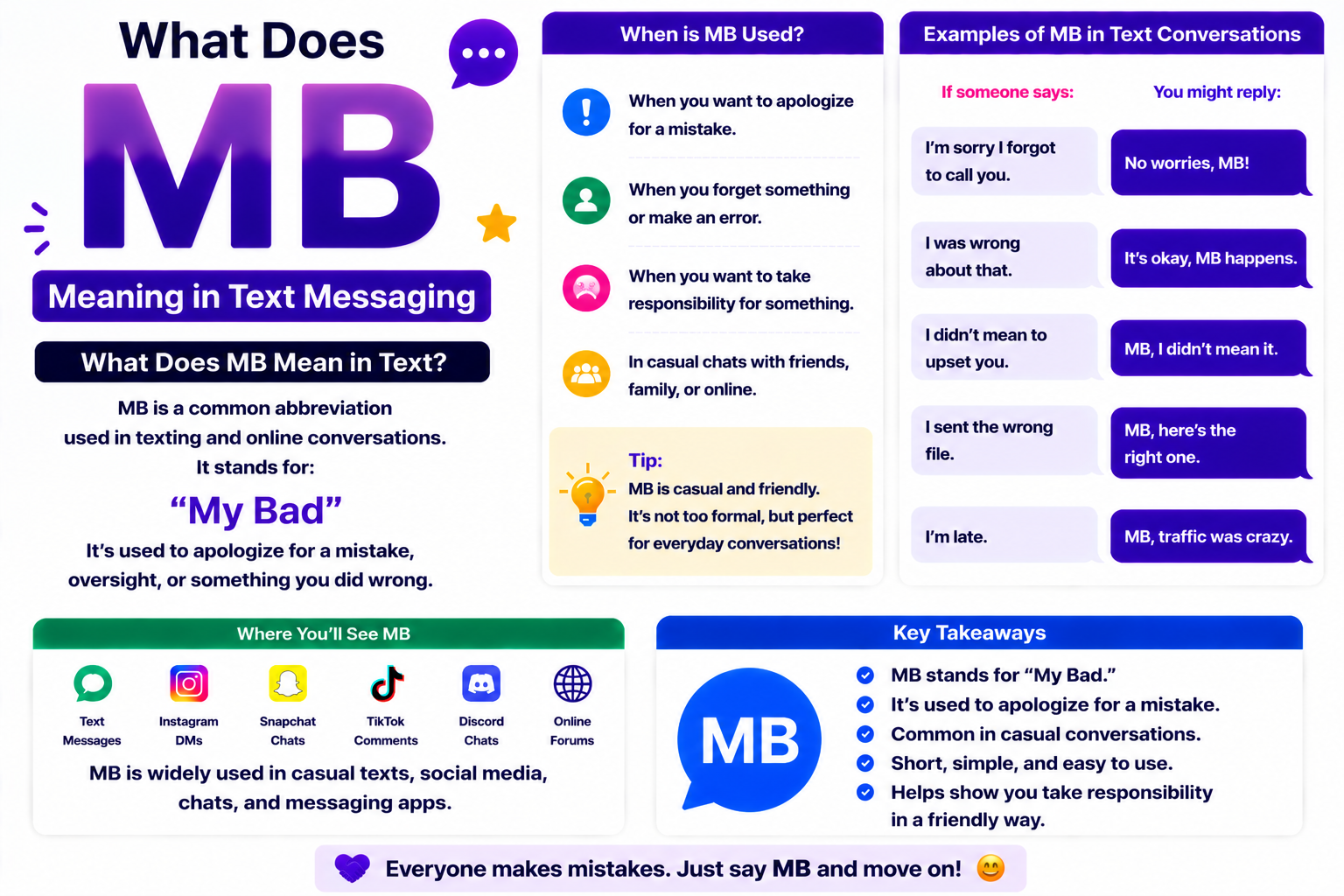 MB Meaning in Text Messaging