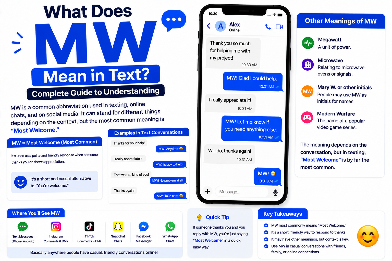 MW Meaning in Text