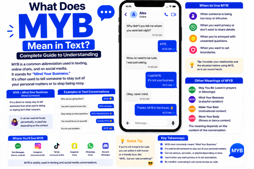 MYB Meaning in Text