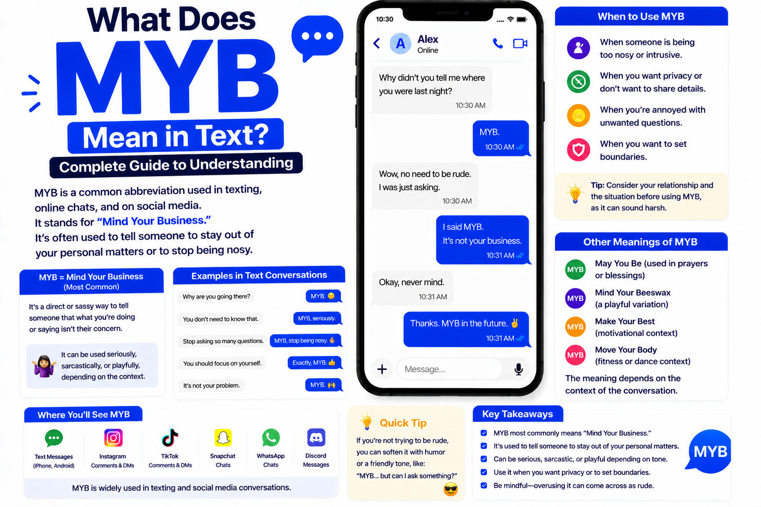 MYB Meaning in Text