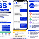 OSS Meaning in Text