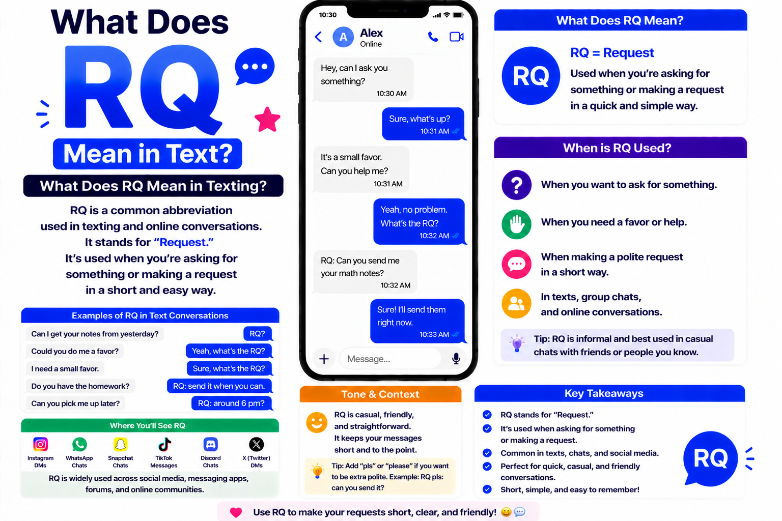 RQ Meaning in Text