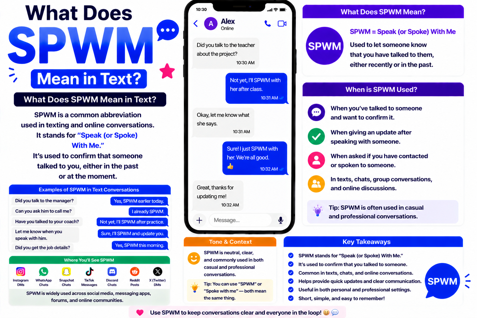 SPWM Mean in Text