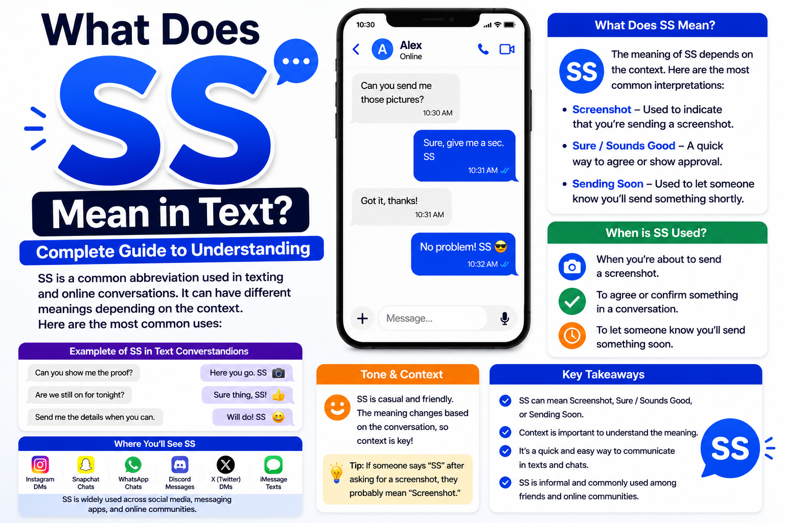 SS Meaning in Text
