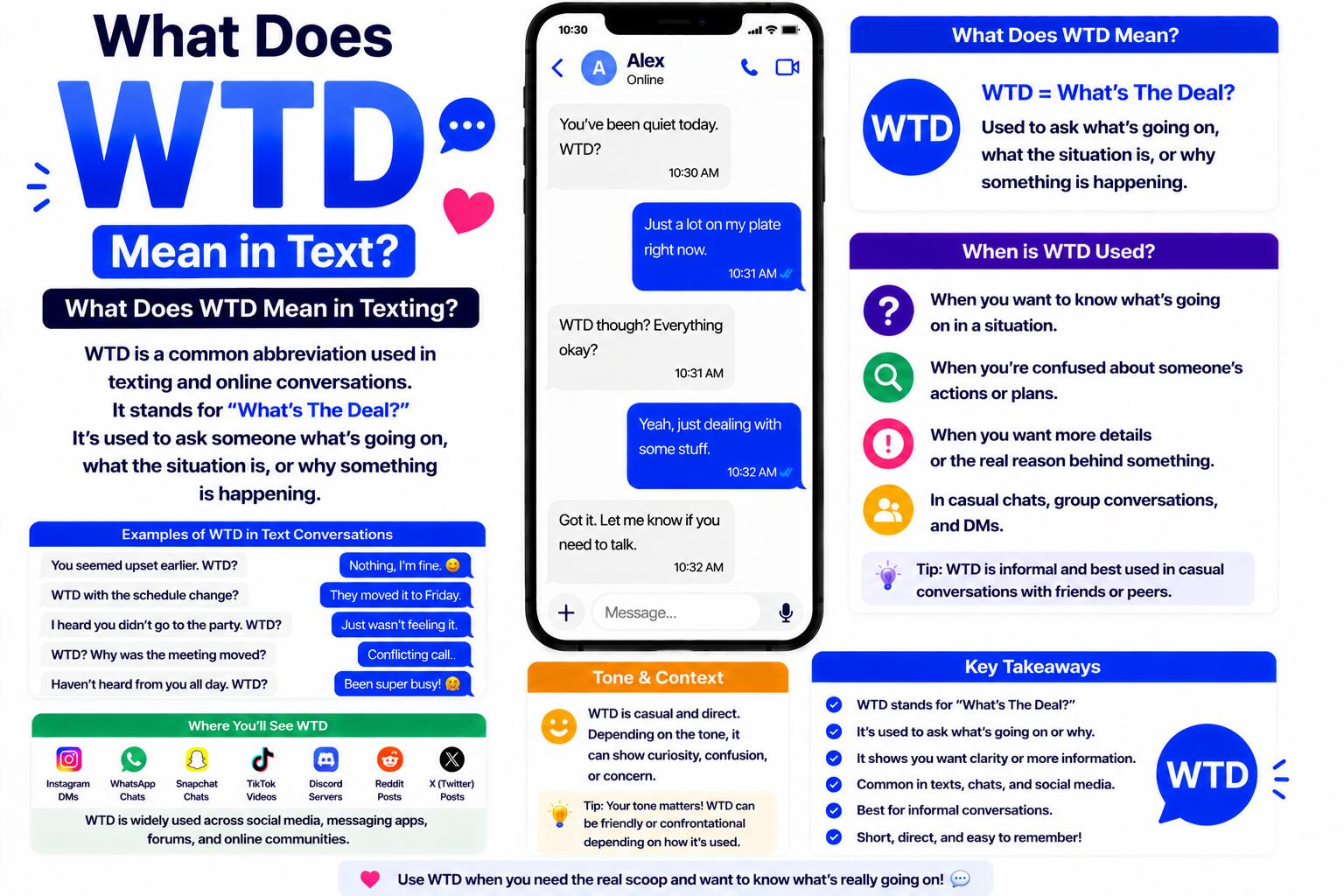 WTD Meaning in Text