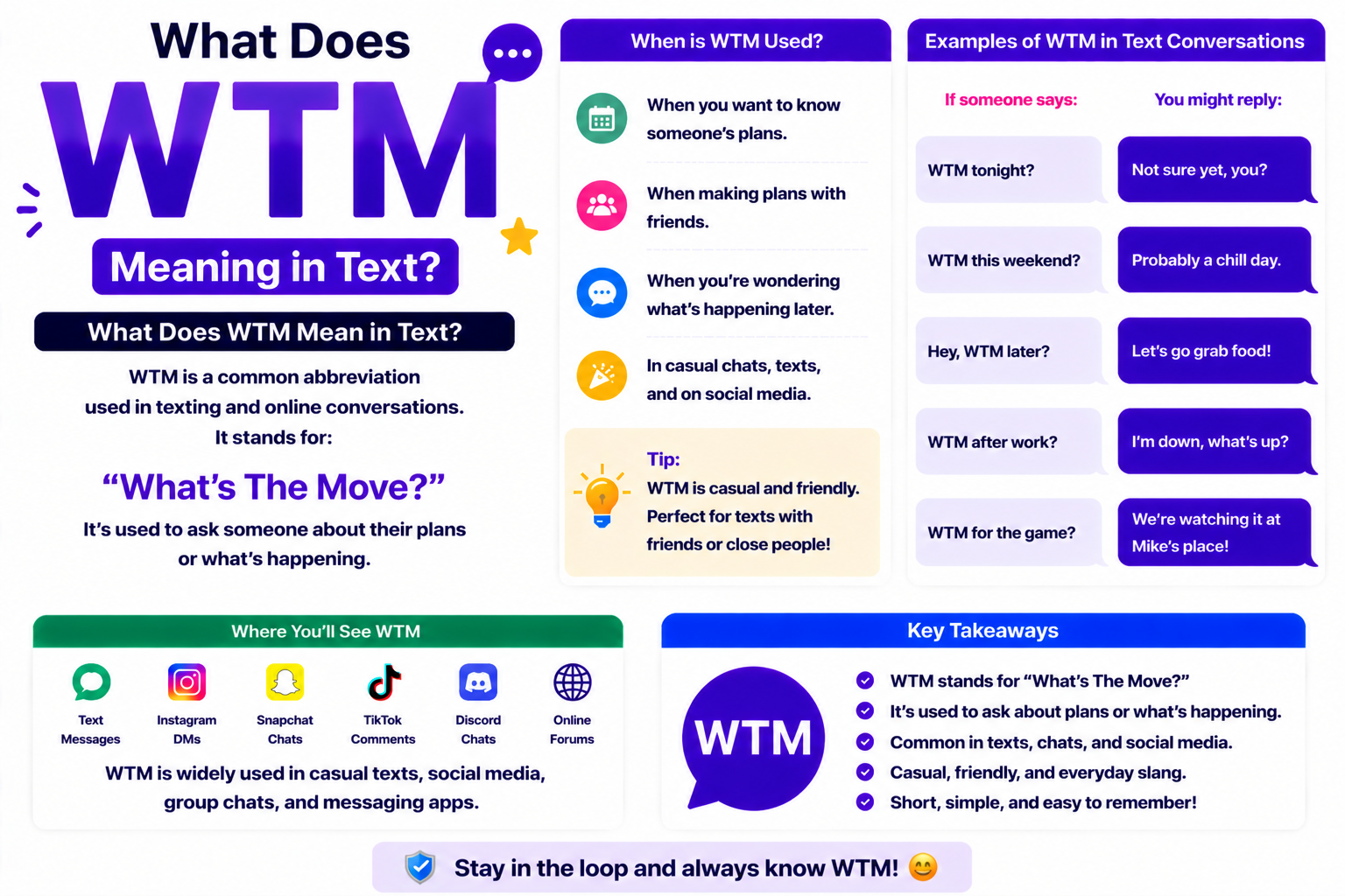 WTM Mean in Text