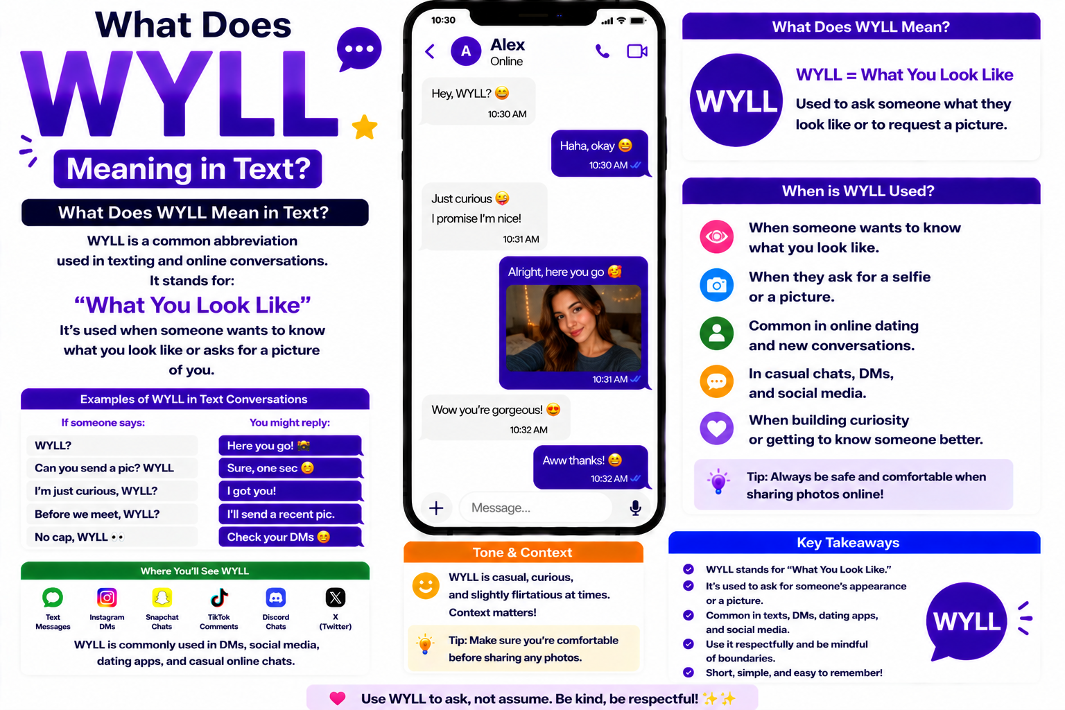 WYLL Meaning in Text