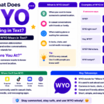 WYO Meaning in Text