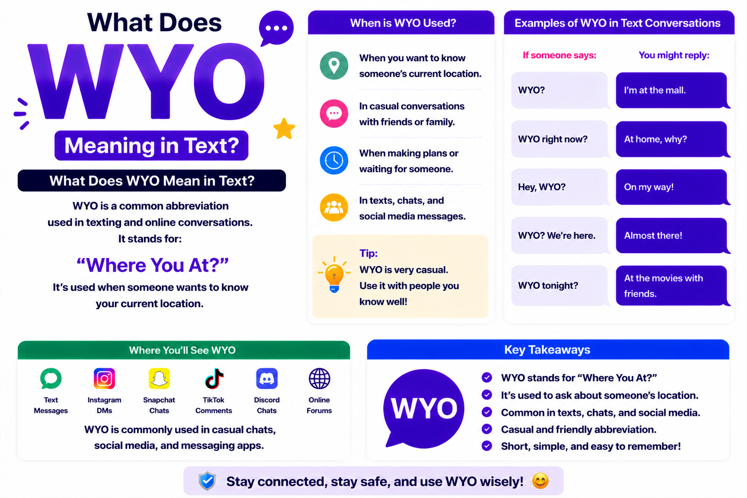 WYO Meaning in Text