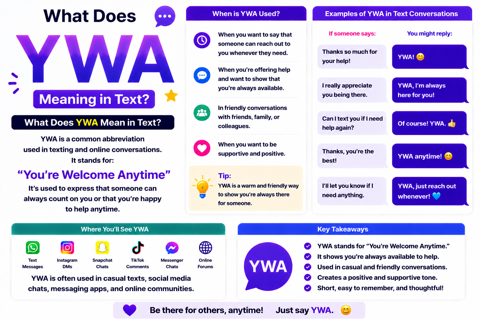 YWA Meaning in Text