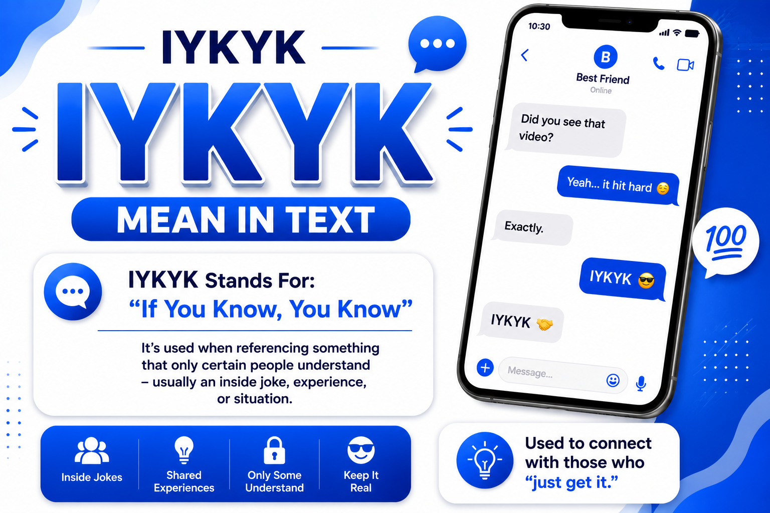IYKYK Mean in Text