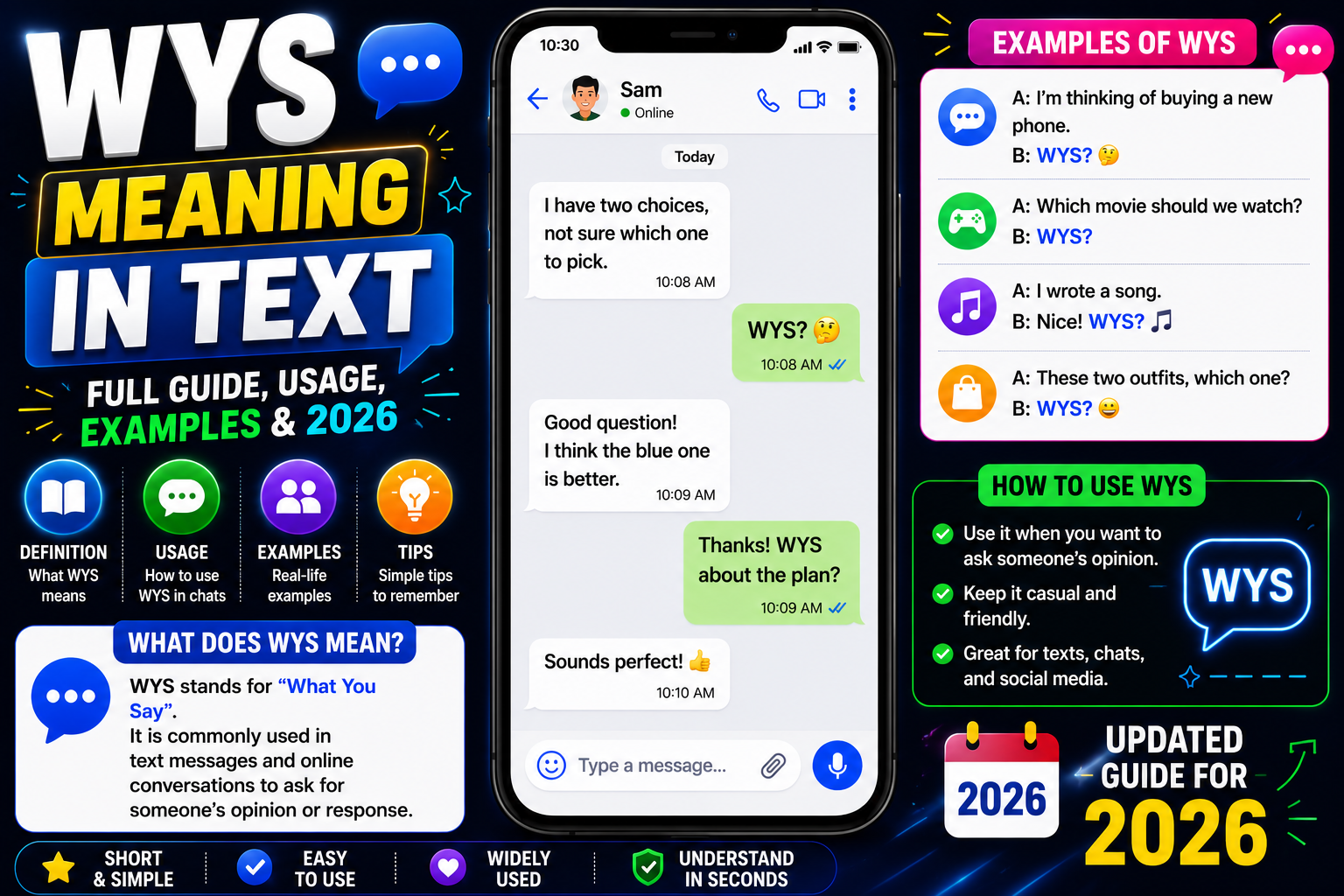 WYS Meaning in Text