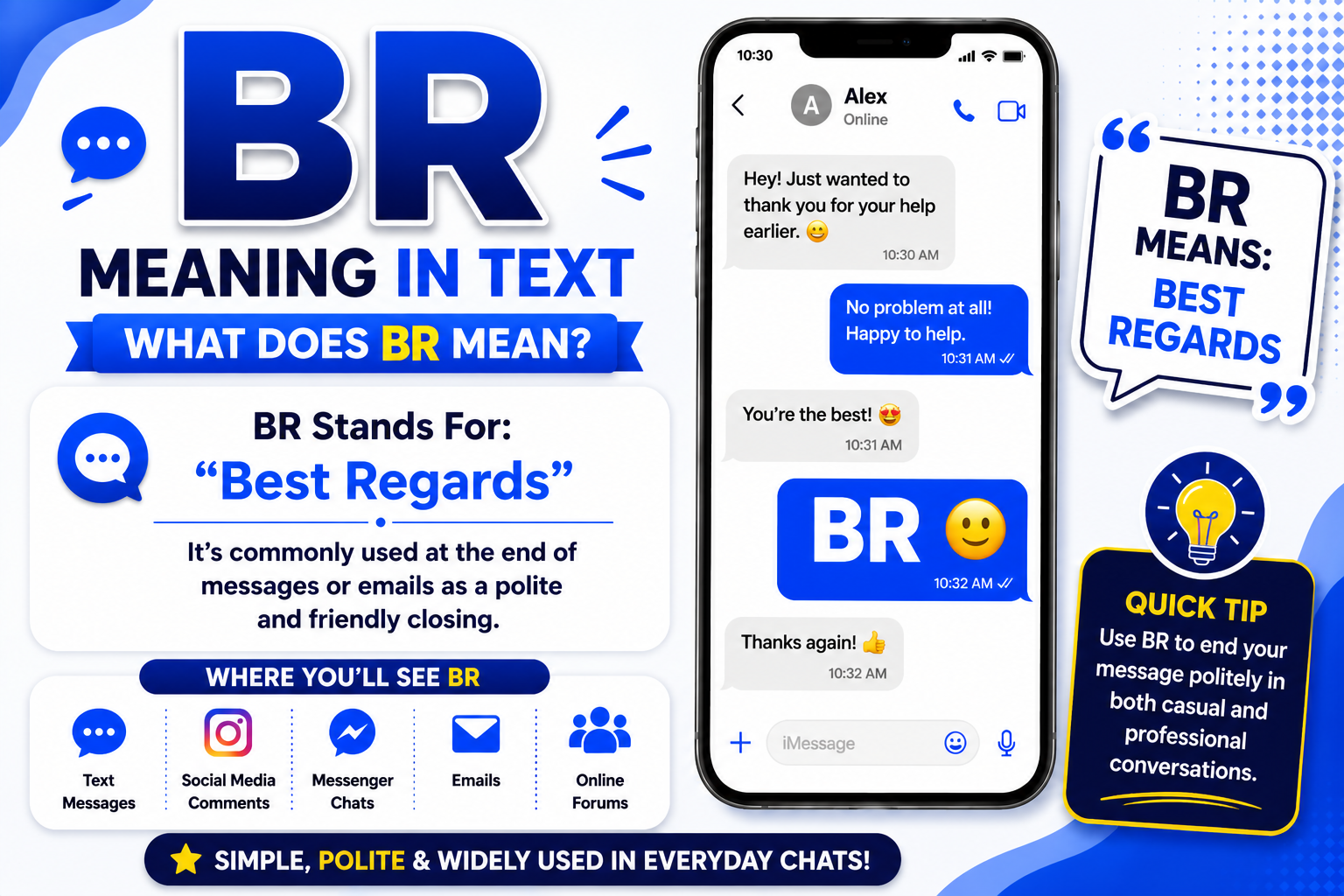 br meaning in text