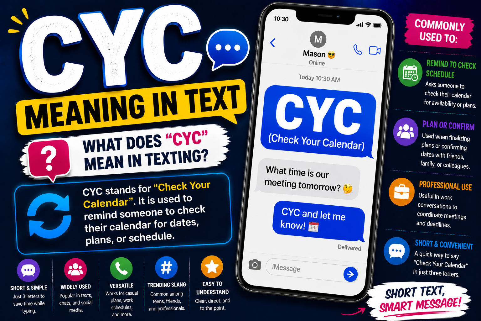 CYC Meaning in Text