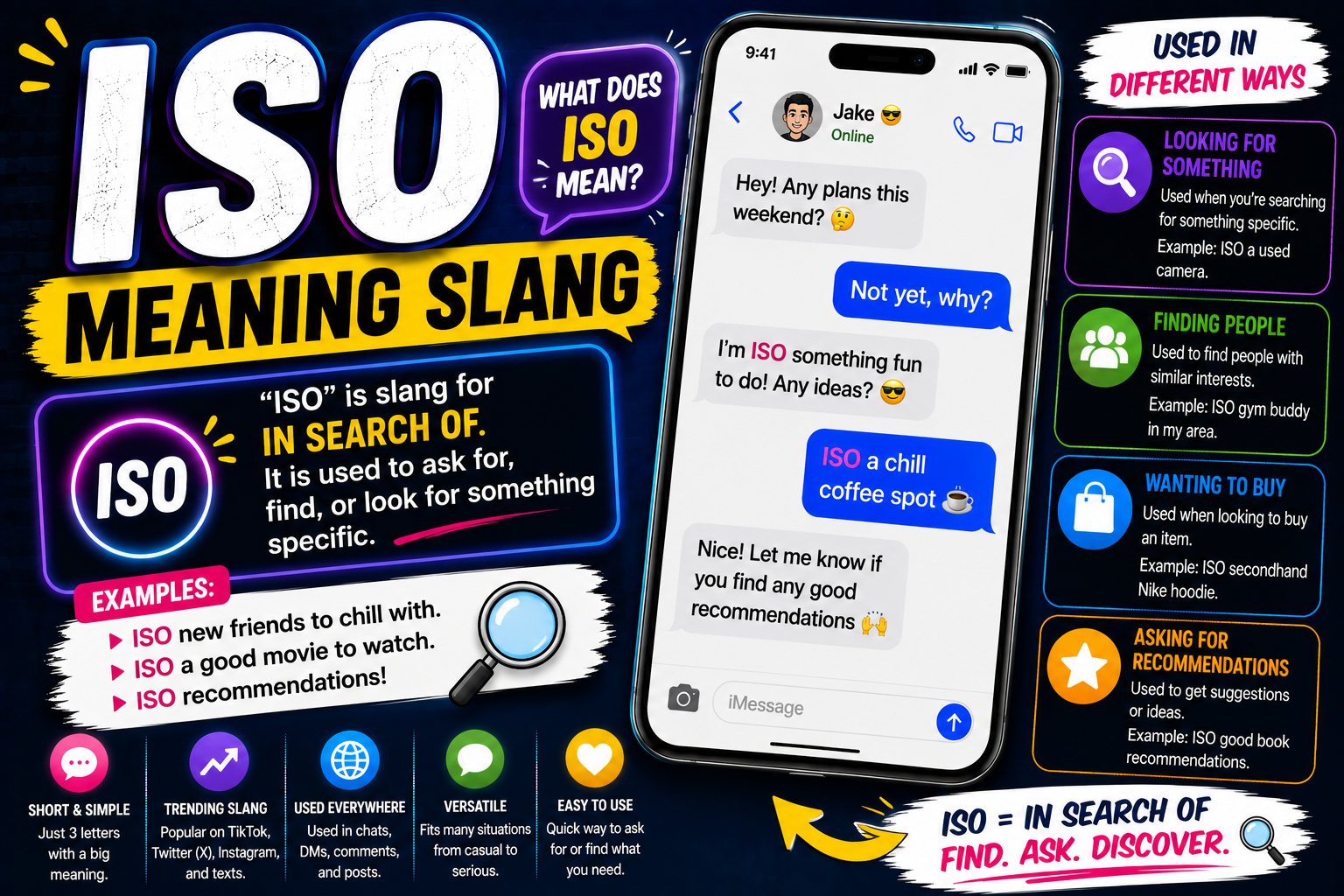 ISO Meaning Slang