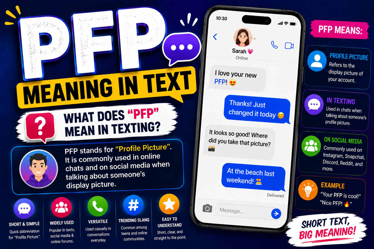 PFP Meaning in Text