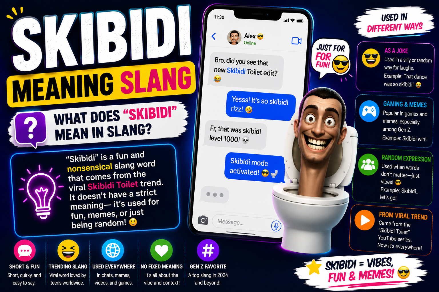Skibidi Meaning Slang